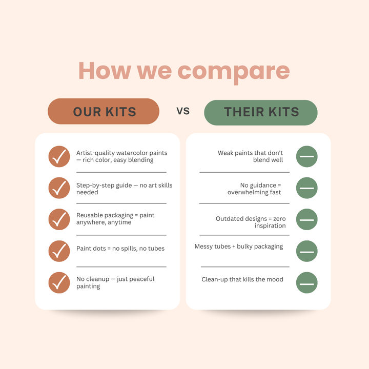 Comparison chart between 'Our Kits' and 'Their Kits' on a light pink background.