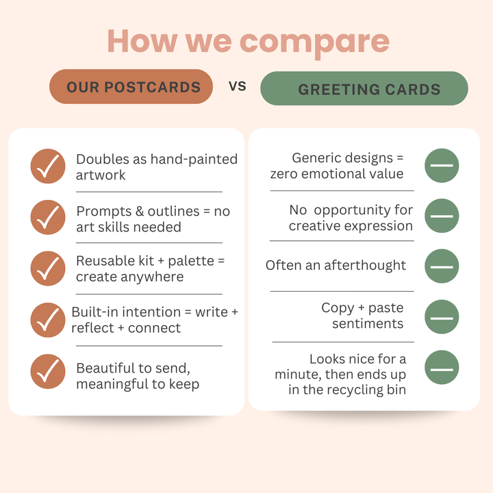 Comparison chart between postcards and greeting cards